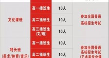 西安博雅艺术职业中学2020年招生简章