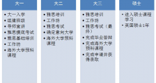 云南城市建设职业学院2020年专硕直通项目(图文)