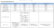 北京市海淀外国语实验学校怎么样 学费多少 地址在哪