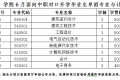 辽宁建筑职业学院2020年单独考试招生工作实施方案