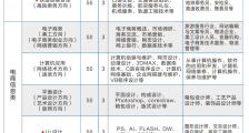 赣州华坚科技职业学校2020年招生简章