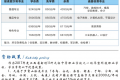 赣州华坚科技职业学校2020年学费是多少
