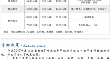 赣州华坚科技职业学校2020年学费是多少