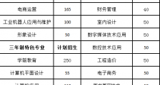 赣州应用技术职业学校2020年招生简章