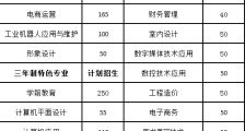  赣州应用技术职业学校2020年招生简章