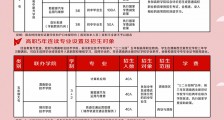 2021年渭南西北新世纪职业中等专业学校秋季招生类别和招生对象(图)